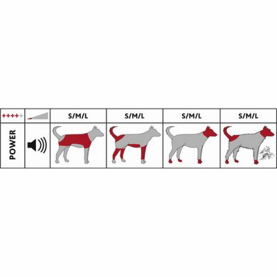 Trixie Lemmikin karvaleikkuri MBG-2