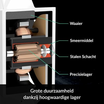 Arctic CPU-tuuletin ACFRE00125A Valkoinen Alumiini