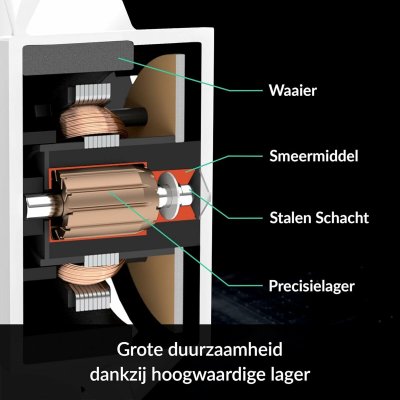 Arctic CPU-tuuletin ACFRE00125A Valkoinen Alumiini