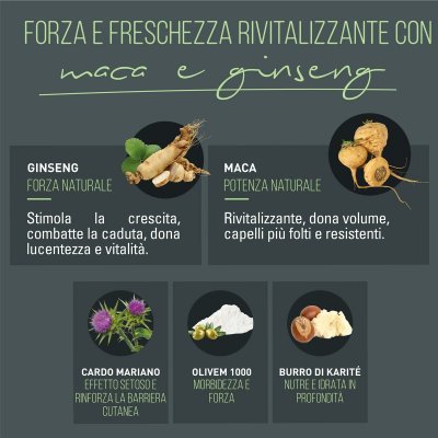 Naturtint Partavesivoide MEN