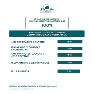 Dr. Tree Kosteuttava jalkavoide REPARADOR BÁLSAMO 50 ml